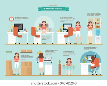 Vector infographic about working process women during pregnancy. Flat character design of pregnant women at office. Illustration with simple data. Easy editable.