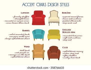 Vector infographic of accent chairs design styles. Visual guide for accent chairs types and their distinctive features.