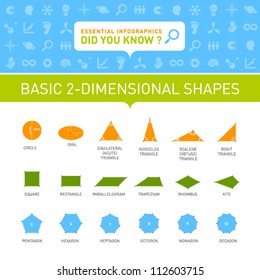 Vector Infographic - Basic 2-Dimensional Shapes