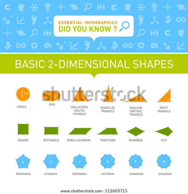 3d dimensions shape collage