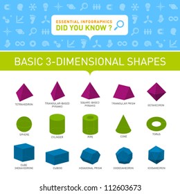 12,043 3d basic shapes Images, Stock Photos & Vectors | Shutterstock