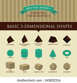 Vector Infographic - Basic 3-Dimensional Shapes 