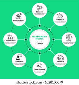 Vector infographic for business model template isolated on green background. Easy to use for your website or presentation.