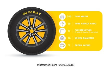 Vector Infographic Car Wheel Tyre Size. Isolated On White Background