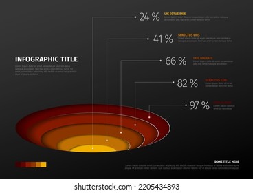 Vector Infographic circle layers template with five level volume share circles - red to hot yellow  color template with dark background and percentage description items