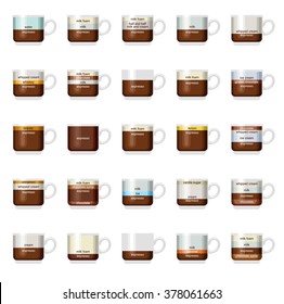 Vector infographic with coffee types. Recipes, proportions. Coffee menu. White background