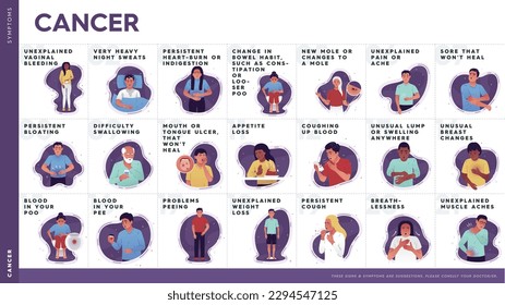 Vector infographic with colorful illustrations of characters of different ages and genders showing cancer symptoms. Illustration for medical posters and articles about cancer awareness. 