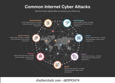 Vector Infographic For Common Internet Cyber Attacks Template.