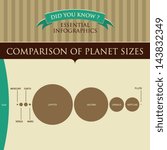 Vector Infographic - Comparison of Planet Sizes 
