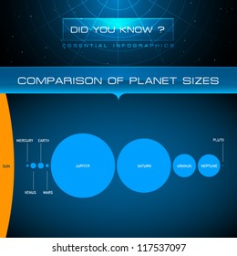 Vector Infographic - Comparison of Planet Sizes