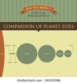 Vector Infographic - Comparison of Planet Sizes 