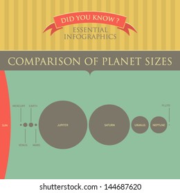 Vector Infographic - Comparison of Planet Sizes 