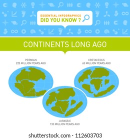 Vector Infographic - Continents Long Ago