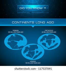 Vector Infographic - Continents Long Ago