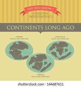 Vector Infographic - Continents Long Ago 