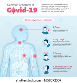 Vector Infographic of Coronavirus Common Symptoms (2019-nCoV or Covid-19 or Sars-CoV-2). Shows Body Bone Sturcture and Symptoms Icons