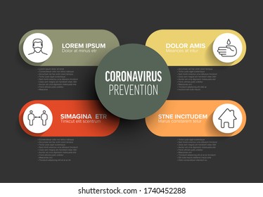 Vector Infographic coronavirus poster template