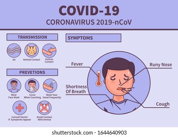 Vector Infographic Covid-19 Virus Or Novel Coronavirus 2019-ncov With Transmission Information Symptoms, And Prevention. How To Avoid Covid 19 Corona Virus Info Graphic. Wuhan China Virus Illustration