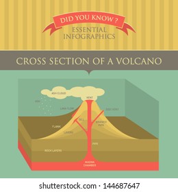 Vector Infographic - Cross Section of Volcano 