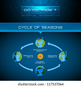 Vector Infographic - Cycle of Seasons