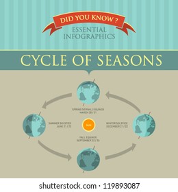 Vector Infographic - Cycle of Seasons
