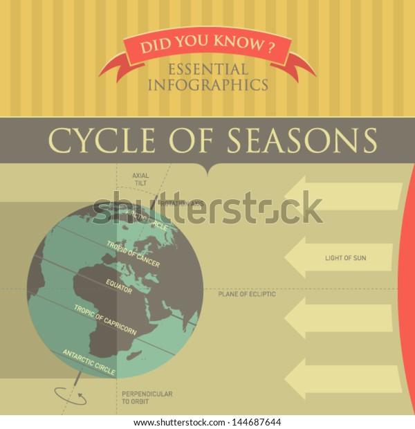 Vector Infographic Cycle Seasons Stock Vector (Royalty Free) 144687644 ...