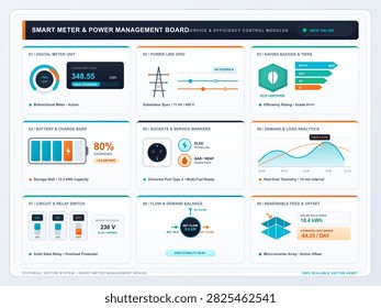 Vector infographic dashboard showing smart meter, power grid, battery, load, relay, and renewable energy panels