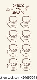 A vector infographic depicting Chinese tea brewing temperatures for various tea types, illustrated with teapot icons and temperature ranges in Fahrenheit, set on cream background.