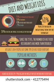 Vector infographic design about dieting and fast food