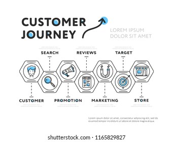 Vector Infographic Design Of Minimalist Elements Representing Journey Of Customer Isolated On White Background