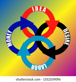 Vector infographic design template with arrows in circles