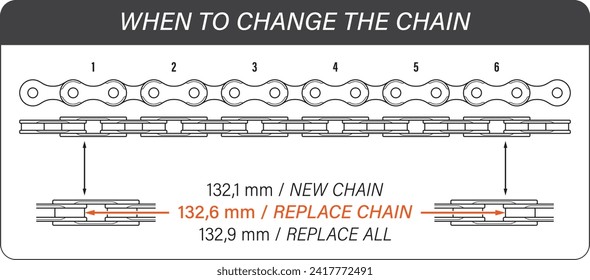 Vector infographic of determining when to replace a bicycle chain using metric slide calliper ruler. Isolated on white background