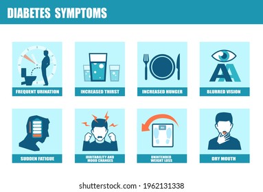 Vector infographic of diabetes symptoms and signs in a patient with DM type 1 or type 2