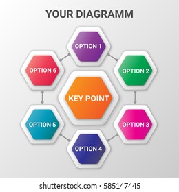 vector infographic for diagram or chart with key point and 6 connected options in paper cut design suitable for presentation of information for organization 