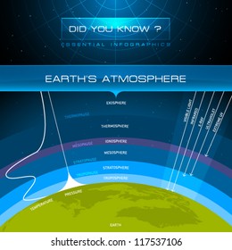 Vector Infographic - Earth's Atmosphere