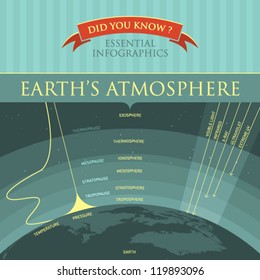 Vector Infographic - Earth's Atmosphere