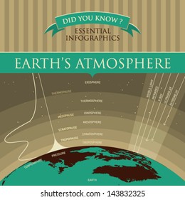 Vector Infographic - Earth's Atmosphere 