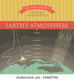 Vector Infographic - Earth's Atmosphere 