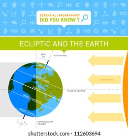 Vector Infographic - Ecliptic And The Earth