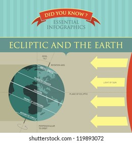 Vector Infographic - Ecliptic And The Earth