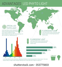 Vector infographic elements LED lamp with world map performance statistics by country