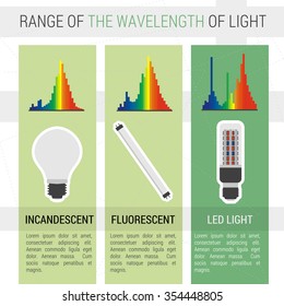 Vector infographic elements LED lamp with range of the wavelength