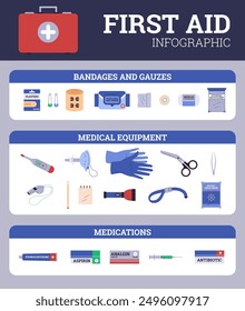 Vector infographic with a first aid kit containing basic necessities: bandages, gauze, medical equipment, medicines in case of emergency for medical institutions