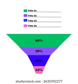 Vector infographic funnel diagram with four colorful horizontal layers in green, purple, blue, and pink, labeled with percentage values (40%, 30%, 20%, 10%). 