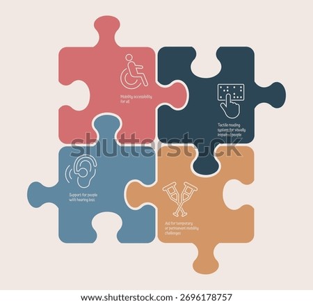 Vector infographic illustrating inclusion and accessibility with four interconnected puzzle pieces. Each puzzle contains an icon representing key accessibility elements. 