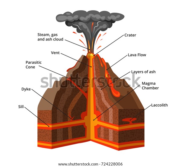 ベクター画像イラスト 溶岩とマグマ噴火による火山断面 のベクター画像素材 ロイヤリティフリー