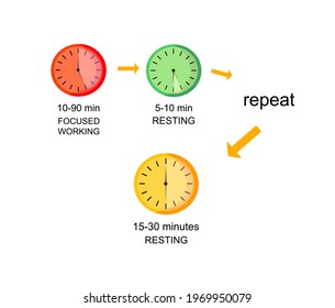 Vector infographic illustration of The Flowtime Technique, time management concept, business strategy.