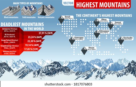 Vector infographic illustration highest mountains of the World