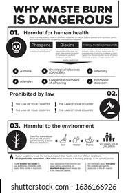 Vector infographic illustration why waste burn is dangerous