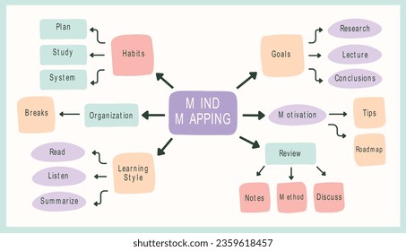 Vector infographic for mind map visualization template with colorful circles and several icons